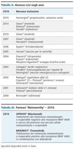 Benvenuto in un nuovo look di steroidi anabolizzanti piu usati